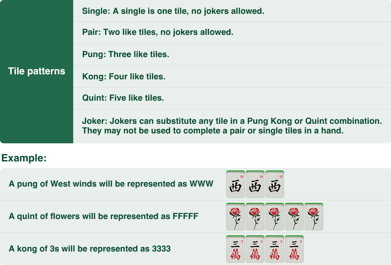 How to read Mah-Jongg card？