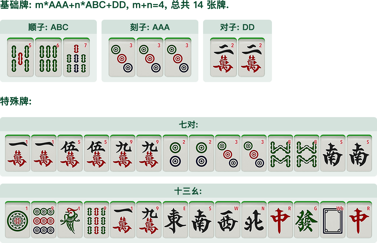什么是胡牌