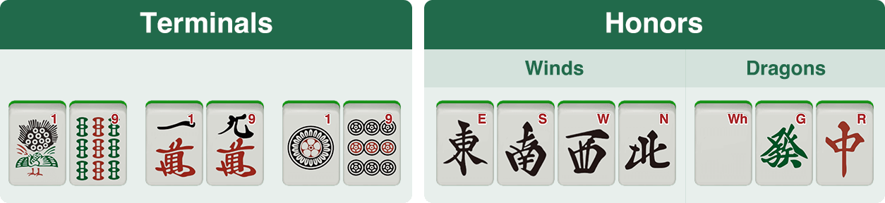What is Terminal and Honor?