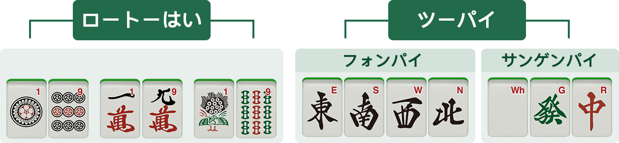 什麼是幺九牌？
